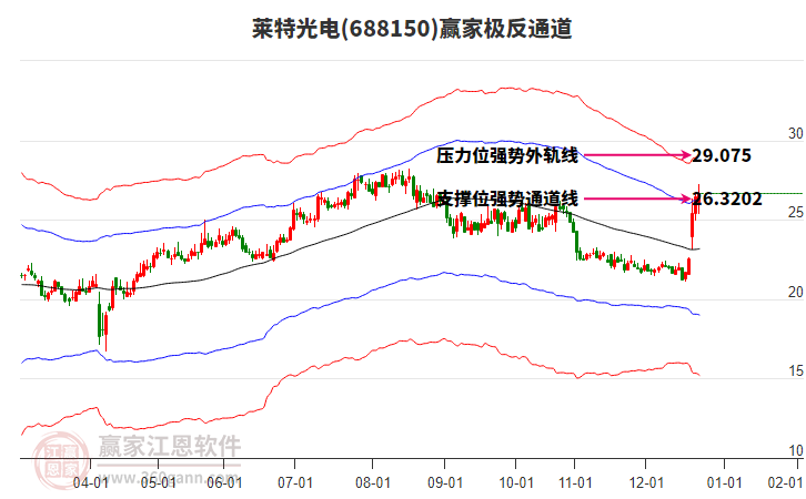 688150萊特光電贏家極反通道工具