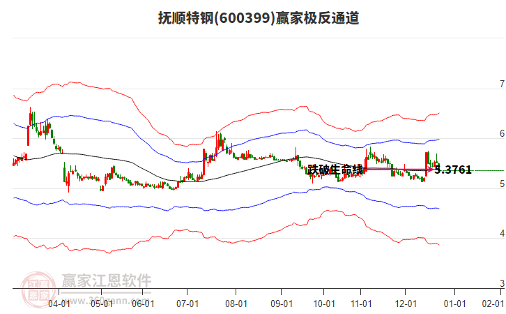 600399撫順特鋼贏家極反通道工具 600399撫順特鋼贏家極反通道工具