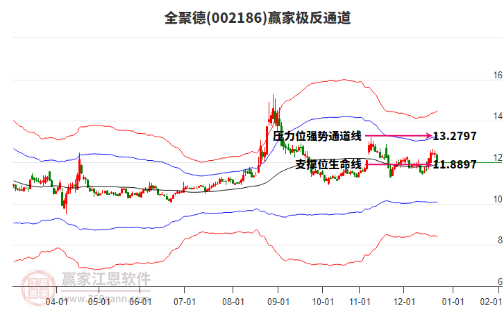 002186全聚德贏家極反通道工具 002186全聚德贏家極反通道工具