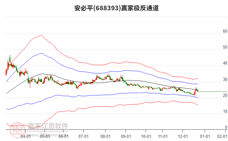 688393安必平贏家極反通道工具