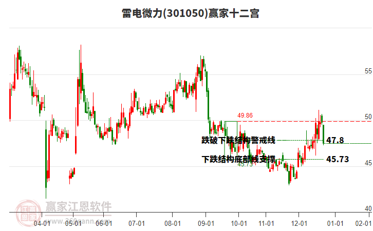 301050雷電微力贏家十二宮工具 301050雷電微力贏家十二宮工具