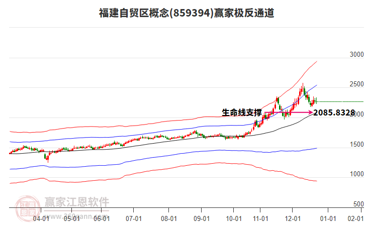 859394福建自貿(mào)區(qū)贏家極反通道工具 859394福建自貿(mào)區(qū)贏家極反通道工具