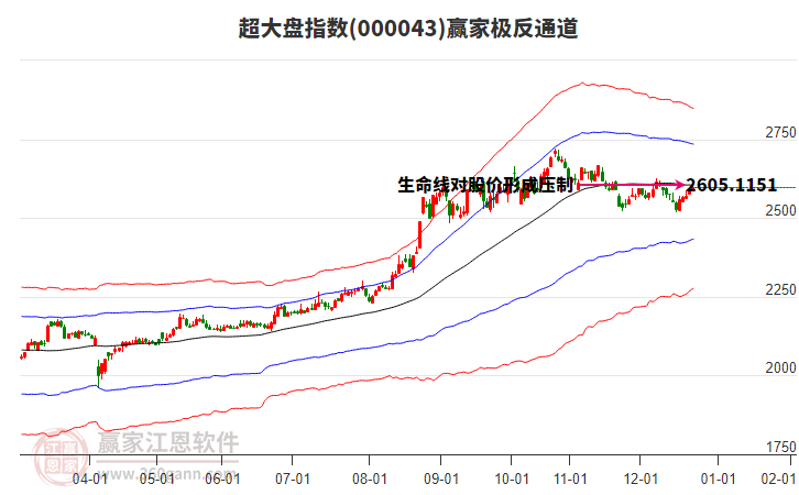 000043超大盤贏家極反通道工具