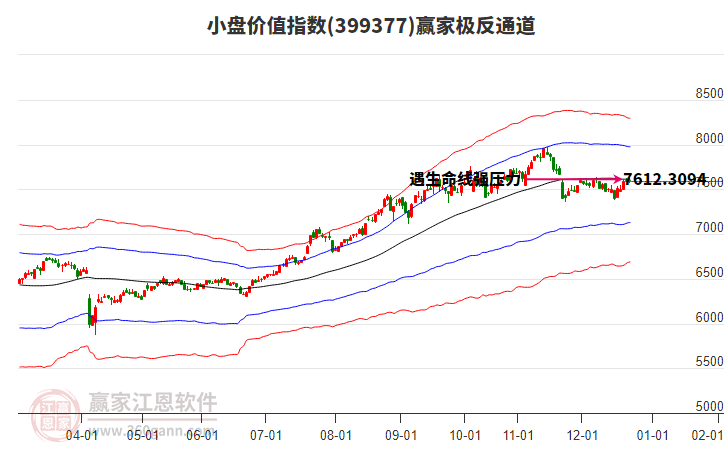 399377小盤價值贏家極反通道工具