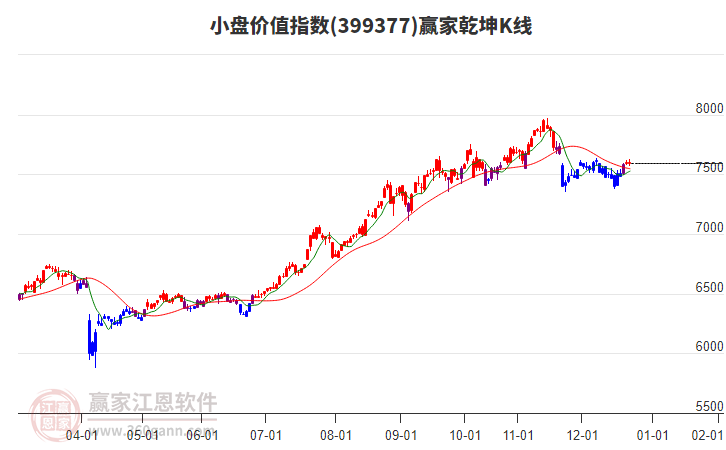 399377小盤價值贏家乾坤K線工具