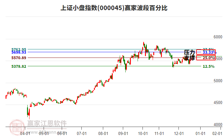 上證小盤(pán)指數(shù)贏家波段百分比工具 上證小盤(pán)指數(shù)贏家波段百分比工具