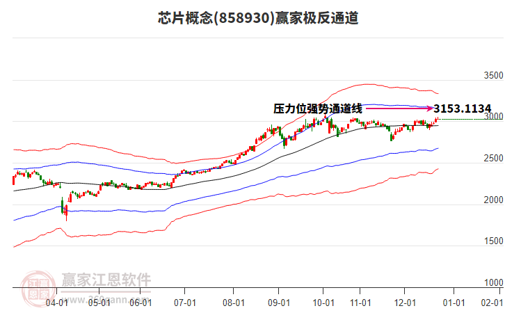 858930芯片贏家極反通道工具