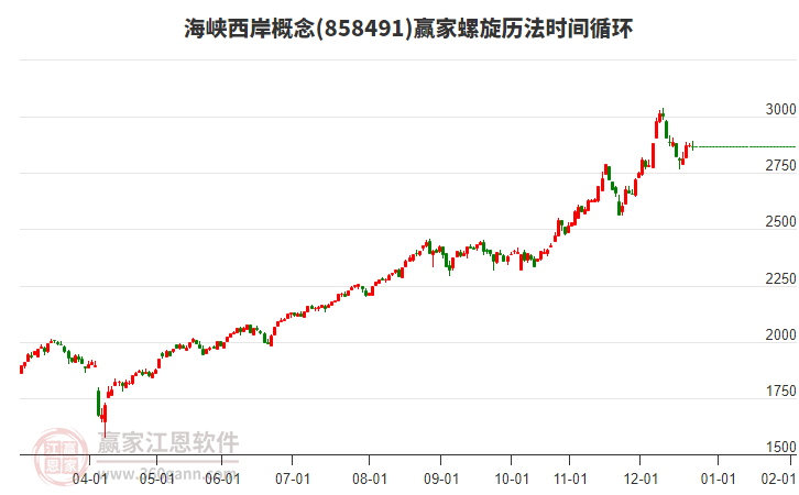 海峽西岸概念贏家螺旋歷法時間循環(huán)工具 海峽西岸概念贏家螺旋歷法時間循環(huán)工具