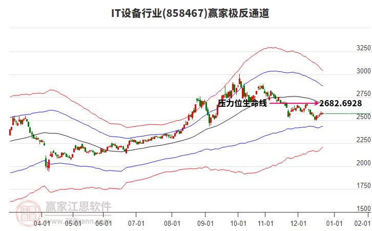 858467IT設(shè)備贏家極反通道工具 858467IT設(shè)備贏家極反通道工具