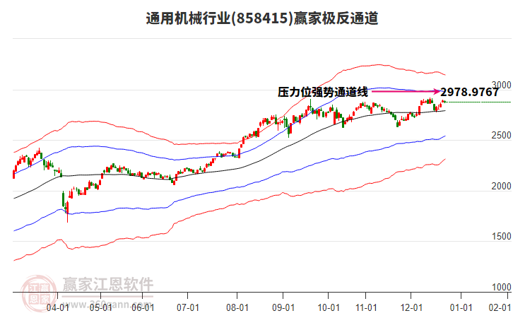 858415通用機(jī)械贏家極反通道工具