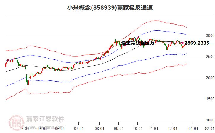 858939小米贏家極反通道工具