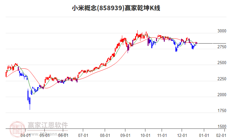 858939小米贏家乾坤K線工具