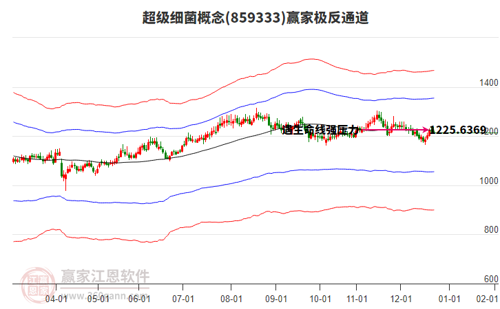 859333超級(jí)細(xì)菌贏家極反通道工具