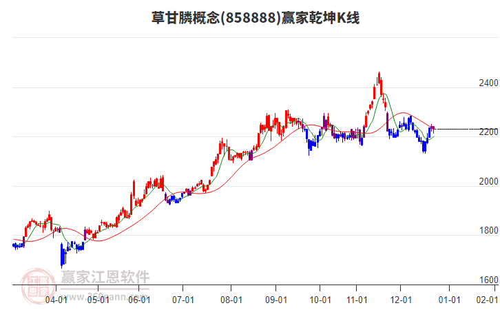 858888草甘膦贏家乾坤K線工具 858888草甘膦贏家乾坤K線工具