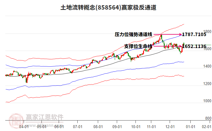 858564土地流轉(zhuǎn)贏(yíng)家極反通道工具