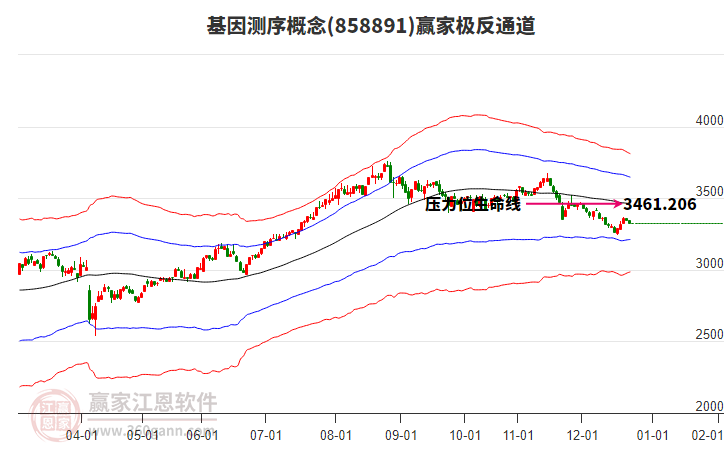 858891基因測(cè)序贏家極反通道工具 858891基因測(cè)序贏家極反通道工具