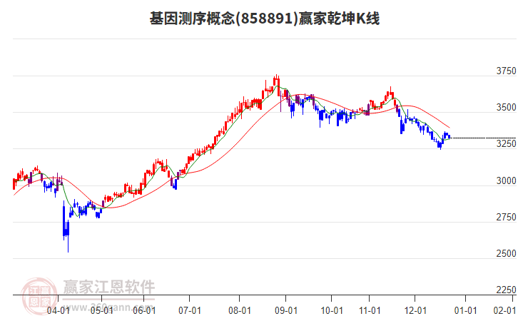 858891基因測(cè)序贏家乾坤K線工具 858891基因測(cè)序贏家乾坤K線工具