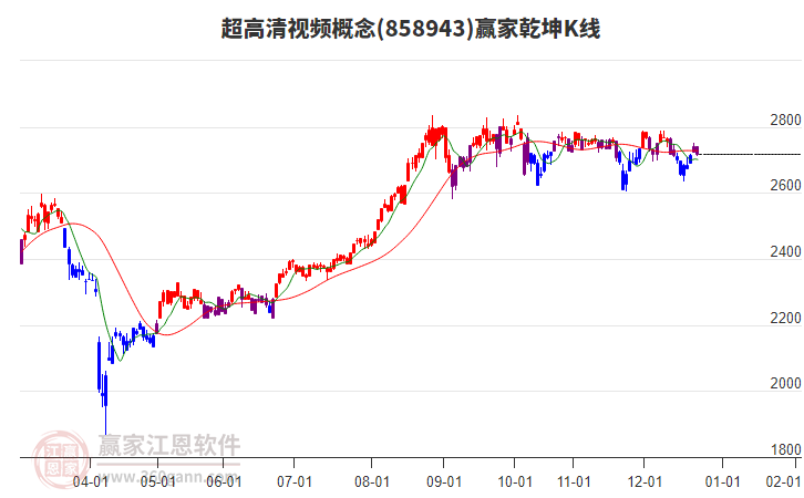 858943超高清視頻贏家乾坤K線工具