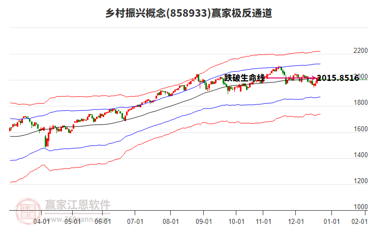 858933鄉(xiāng)村振興贏家極反通道工具