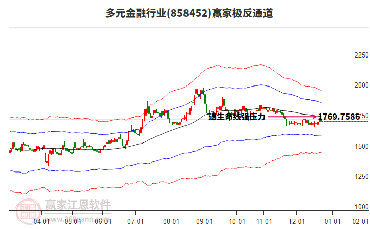 858452多元金融贏家極反通道工具 858452多元金融贏家極反通道工具