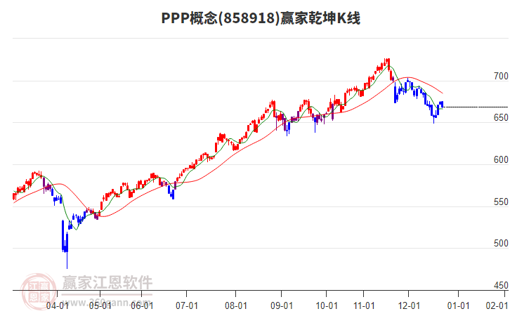 858918PPP贏家乾坤K線工具