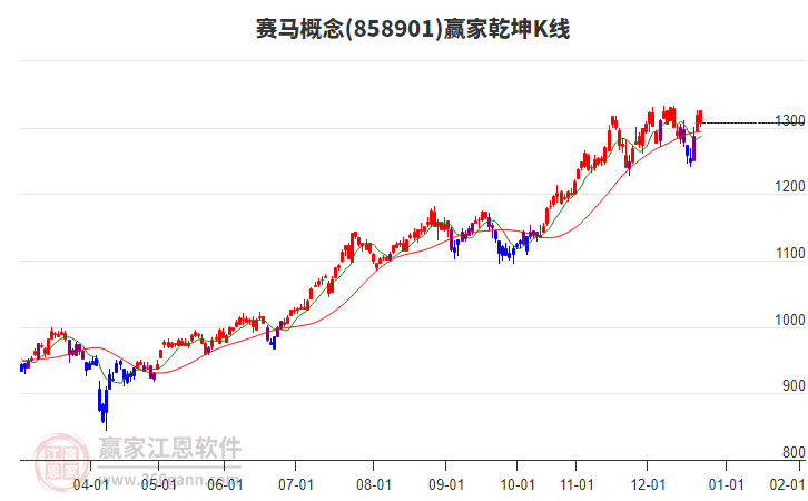 858901賽馬贏家乾坤K線工具