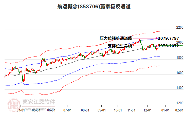 858706航運(yùn)贏家極反通道工具