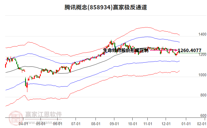 858934騰訊贏家極反通道工具 858934騰訊贏家極反通道工具