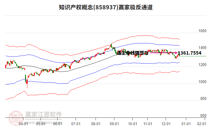 知識產(chǎn)權(quán) 知識產(chǎn)權(quán)