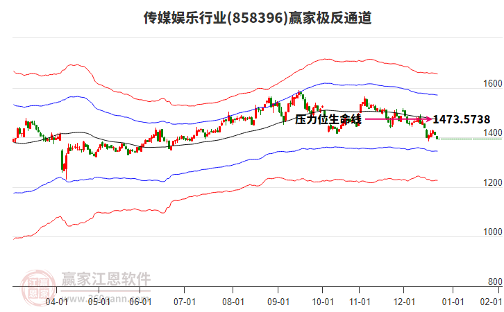 858396傳媒娛樂(lè)贏家極反通道工具
