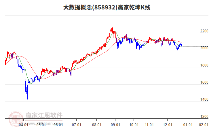 大數(shù)據(jù)