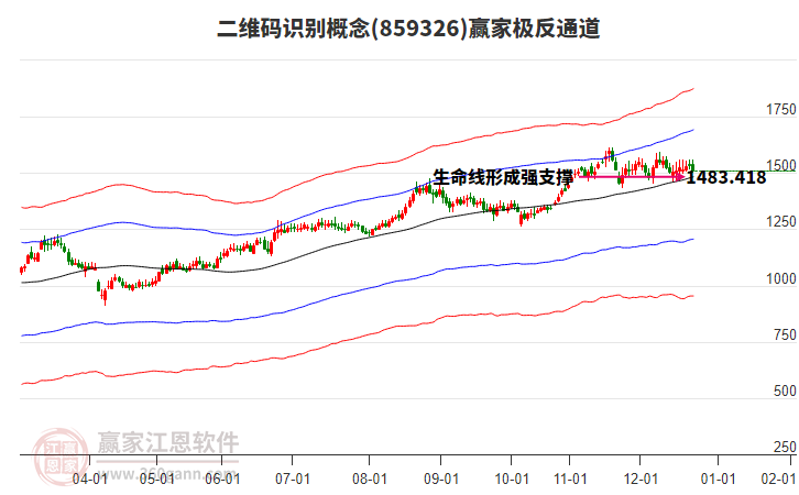 859326二維碼識別贏家極反通道工具 859326二維碼識別贏家極反通道工具