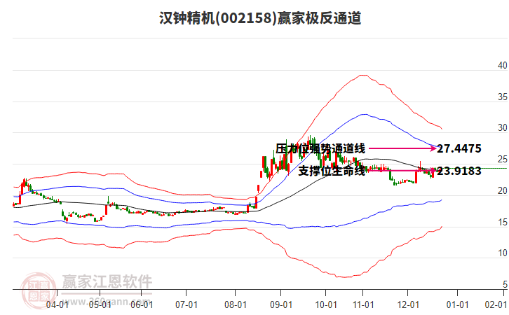 002158漢鐘精機(jī)贏家極反通道工具 002158漢鐘精機(jī)贏家極反通道工具