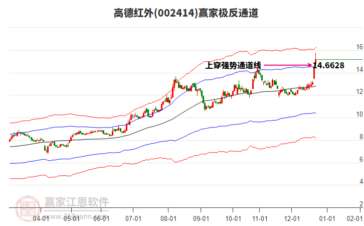 002414高德紅外贏家極反通道工具