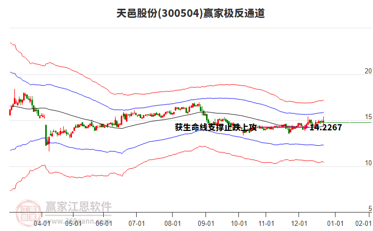 300504天邑股份贏家極反通道工具