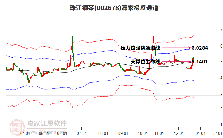 002678珠江鋼琴贏家極反通道工具