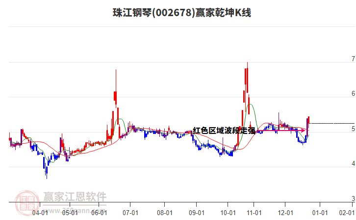 002678珠江鋼琴贏家乾坤K線工具
