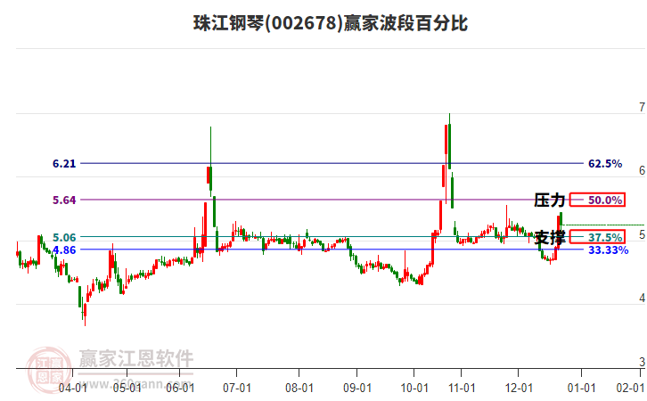 002678珠江鋼琴贏家波段百分比工具