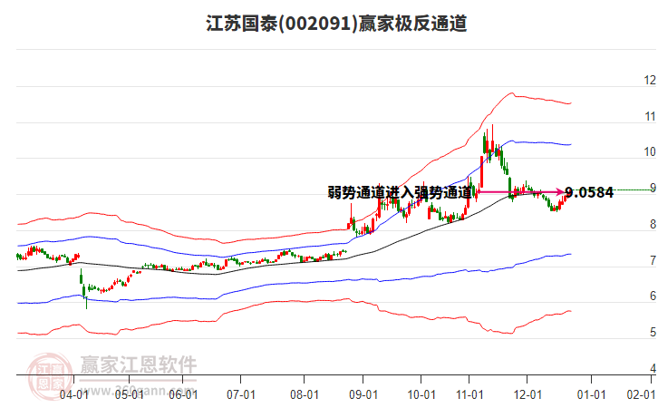 002091江蘇國泰贏家極反通道工具