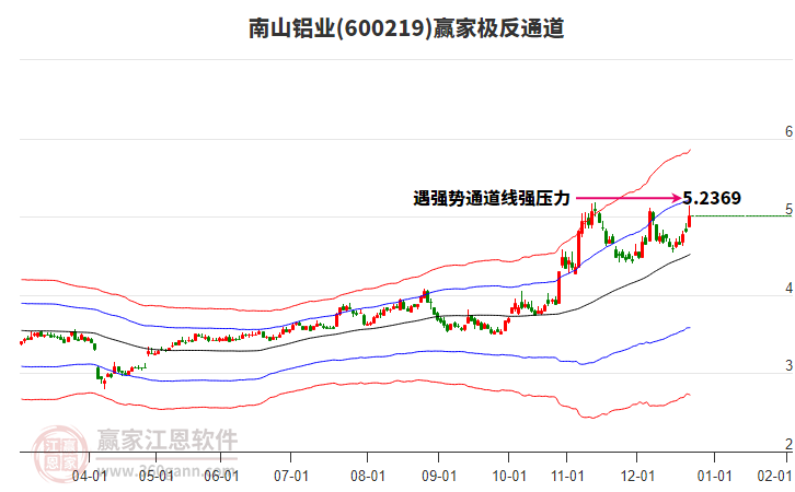 南山鋁業(yè)出資500萬元成立海南南山鋁業(yè)有限公司 持股100%
