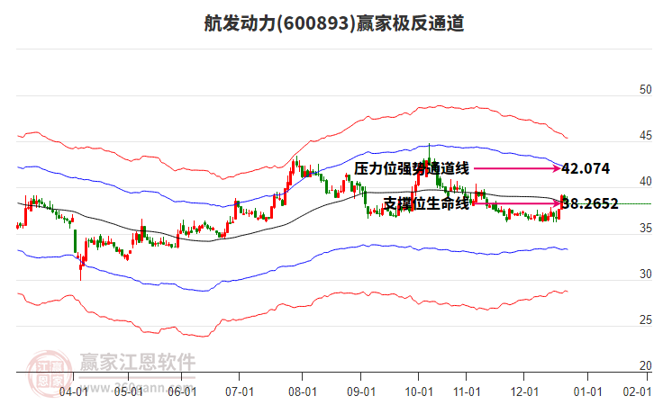 600893航發(fā)動力贏家極反通道工具