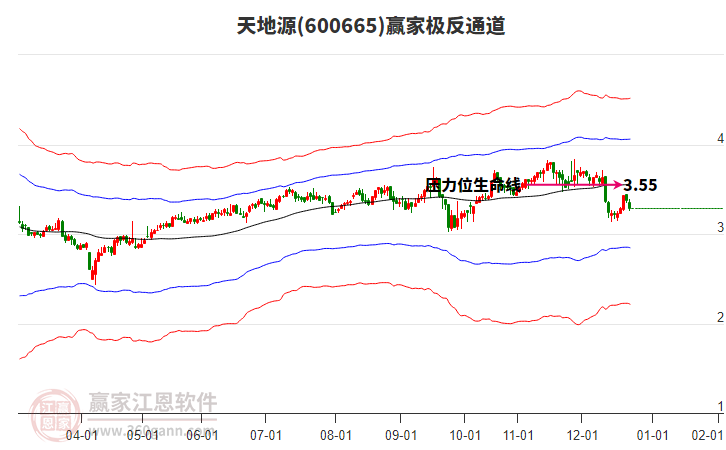 600665天地源贏家極反通道工具