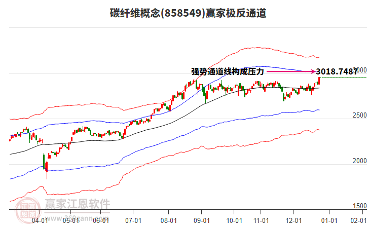 858549碳纖維贏家極反通道工具