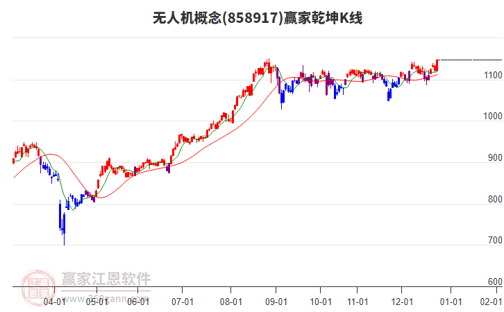 858917無人機贏家乾坤K線工具 858917無人機贏家乾坤K線工具