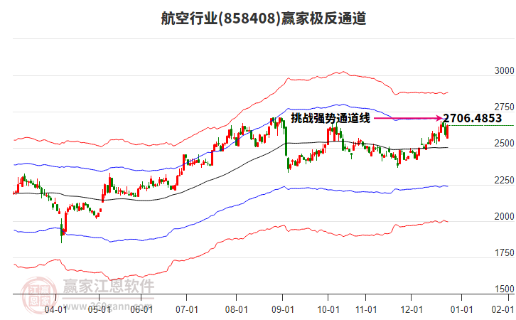 858408航空贏家極反通道工具