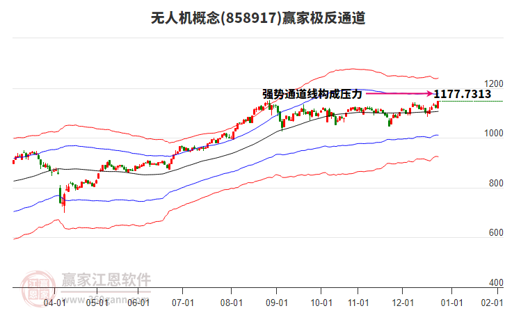 858917無人機贏家極反通道工具