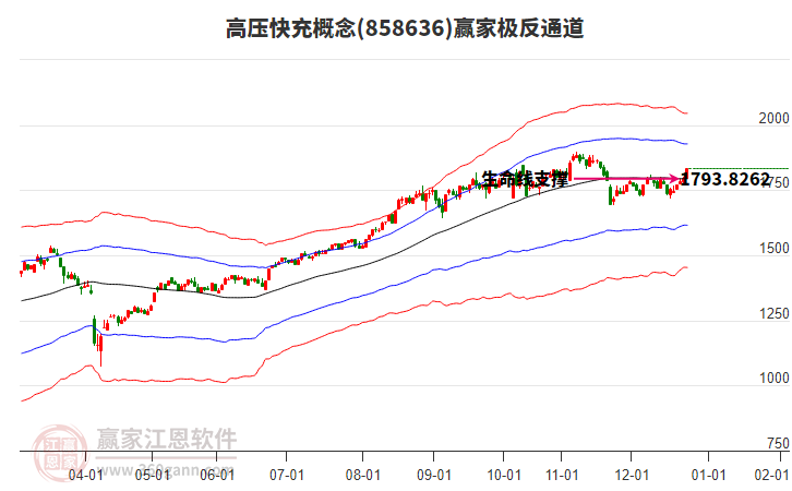 858636高壓快充贏家極反通道工具 858636高壓快充贏家極反通道工具
