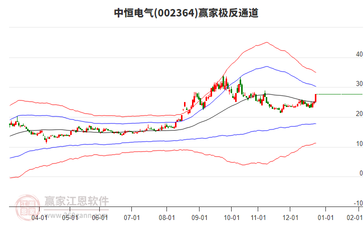 002364中恒電氣贏家極反通道工具 002364中恒電氣贏家極反通道工具