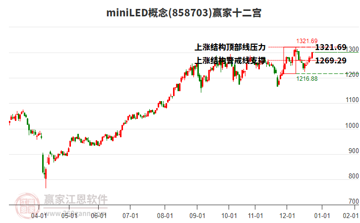 858703miniLED贏家十二宮工具