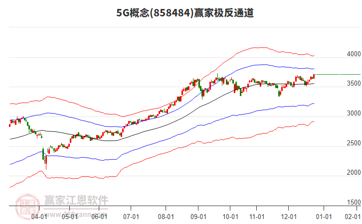 8584845G贏家極反通道工具